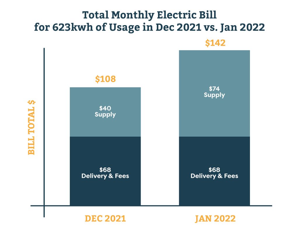 How a Maine Electric Bill Works Maine Affordable Energy